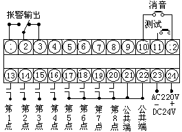 無電壓開關(guān)接點(diǎn)輸入