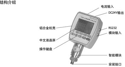 精密數(shù)字壓力計結(jié)構(gòu)介紹