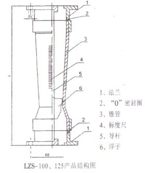 ϹD(zhun)ӋLZS-100125Y(ji)(gu)D