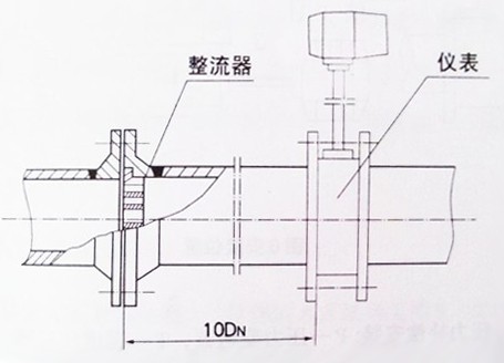 智能渦街流量計變徑整流器安裝示意圖