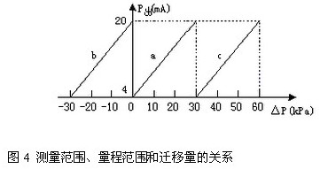 ׃y(c)̷wP(gun)ϵ