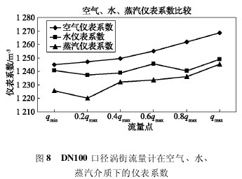 DN100 ڏuӋ(j)ڿ՚ˮ